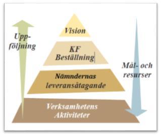 Uppföljning av kommunfullmäktiges Beställning Styrprocessen Gullspångs kommuns Kommunfullmäktige har Beställningar till nämnderna.