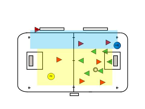 Måldomaren vid 6 mot 5 1. Kontakt med kollegan för att inta rätt position, samma sida som byteszonerna. 2. Intar diagonal så att måldomaren har kontroll på bytet mellan utespelare och målvakt. 3.