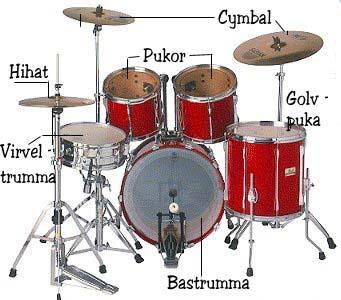 lägre. Gitarren använder ett dämpat spelsätt vilket ger ett mer staccato 1 sound. Trummorna håller igen hihaten och spelar lägre dynamiskt etc.
