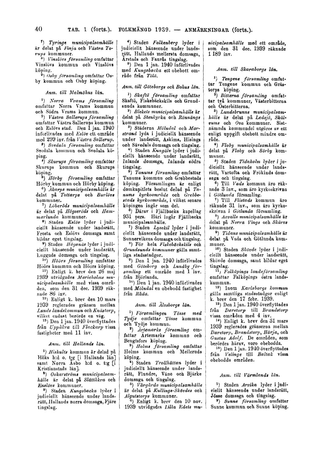 40 TAB. 1 (forts.). FOLKMÄNGD 1939. ANMÄRKNINGAR (forts.). r ) Tyringe municipalsamhälle är delat på Finja och Västra Torups kommuner.
