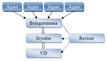 och som till slut sammansta lldes till den sa kallade The Combined Code (Kollegiet fo r svensk bolagsstyrning, 2017c).