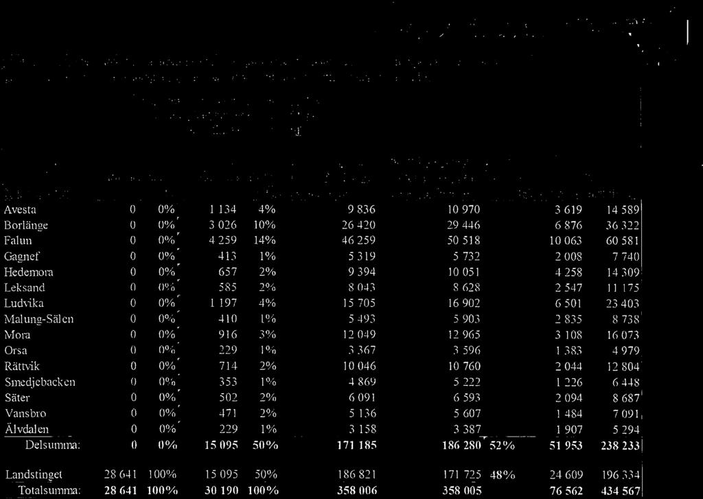 158 3387 --------------- 1 907 5294.- ------- _.