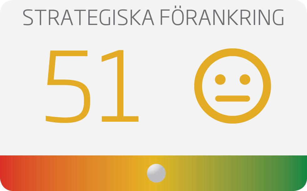 Strategisk Förankring Teamets Strategiska Förankring Hur väl associerar laget sig till verksamhetens strategi?