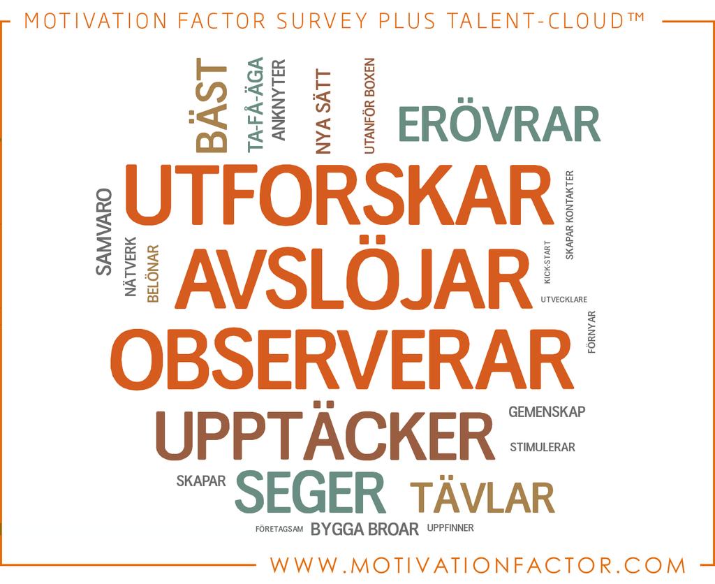 Styrkor (fortsättning) Talent Cloud Teamets Topp-5 Styrkor associeras här med en serie värdeladdade ord, som är grafiskt placerade i bilden nedan.