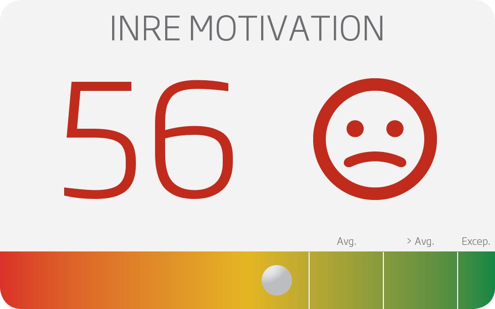 Teamets Inre Motivation Team s Inre Motivation Hur inre motiverat är teamet? Den Interna Motivationsnivån berättar i vilken grad laget är internt motiverat.