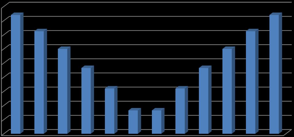 Sekunder Tid till topphastighet koncentriskt medelvärde 0,75 tpv(s) medelvärde 0,70 0,65 0,60 0,55 0,50 tpv[s] pass 1 tpv[s] pass 2 tpv[s] pass 3 0,45 0,40 70 72,5 75 77,5 80 80 77,5 75 72,5 70