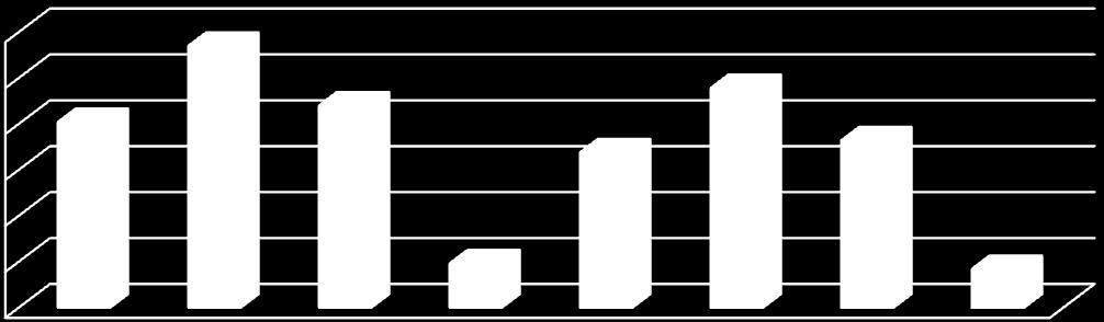 16,9% 23,9% 18,2% 15,0% 10,0% 5,0% 4,8% 4,2% 0,0%