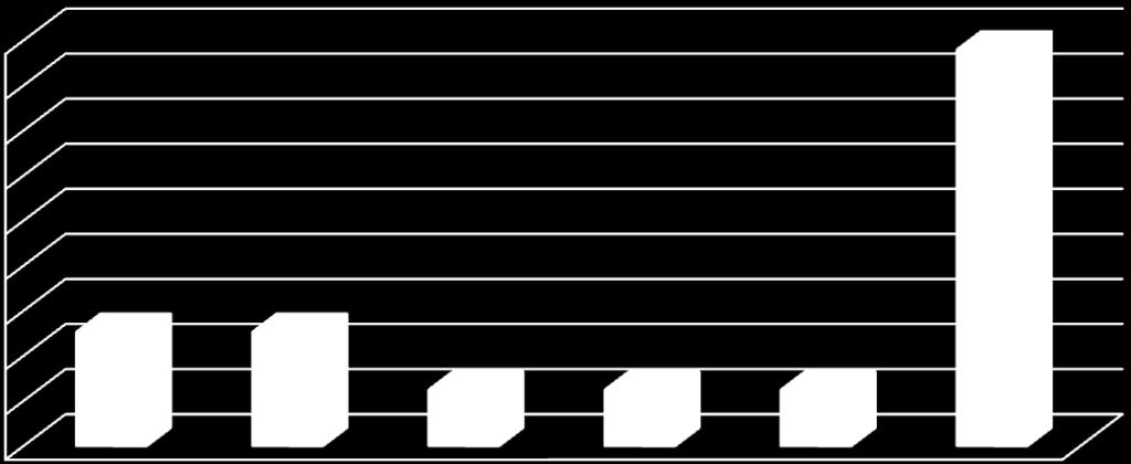 20000 15000 10000 5000 0 43990 12650 12650 6230