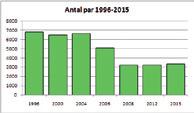 av alkor den 30.6 och 1.7. var vädret lyckligtvis fint! Försommaren 2015 karakteriserades också av en ovanligt hög havsvattennivå.