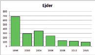 6) uppmättes för årstiden extremt höga vattenstånd (+ 40 58 cm) men även kring midsommartid noterades nästan + 40 cm.