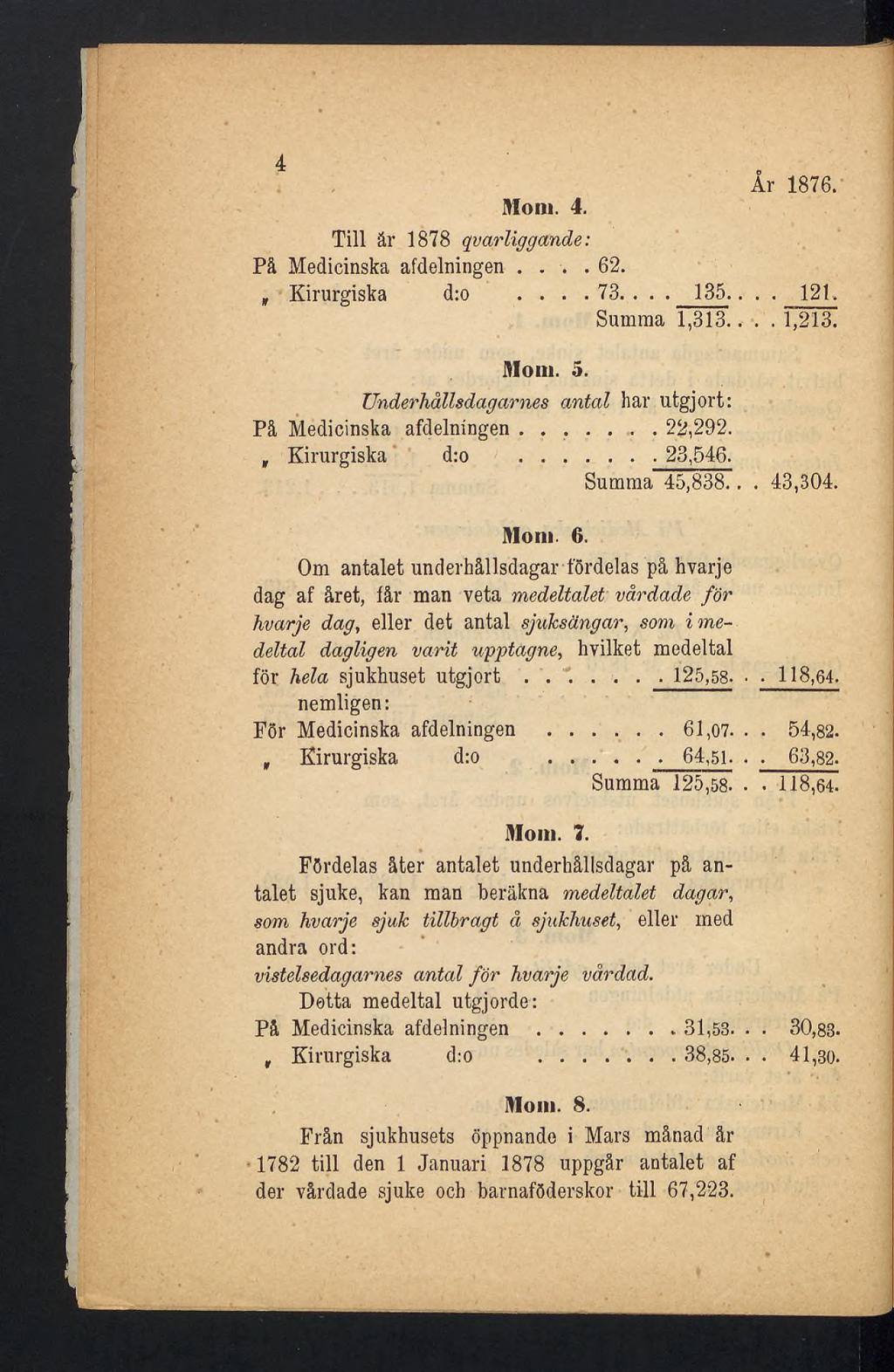 4 Mom. 4. Till är 1878 qvarliggande : På Medicinska afdelningen... 62., Kirurgiska d:o.... 73.... 135.. Summa 1,313.. Mom. 5. Underhållsdagarnes antal har utgjort: På Medicinska afdelningen... 22,292.