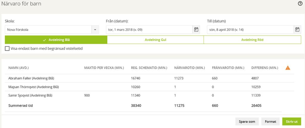 Välj datum Differensen mellan registrerad schematid och närvarotid. Registrerad schematid Närvaro Välj rätt enhet i fältet Skola.