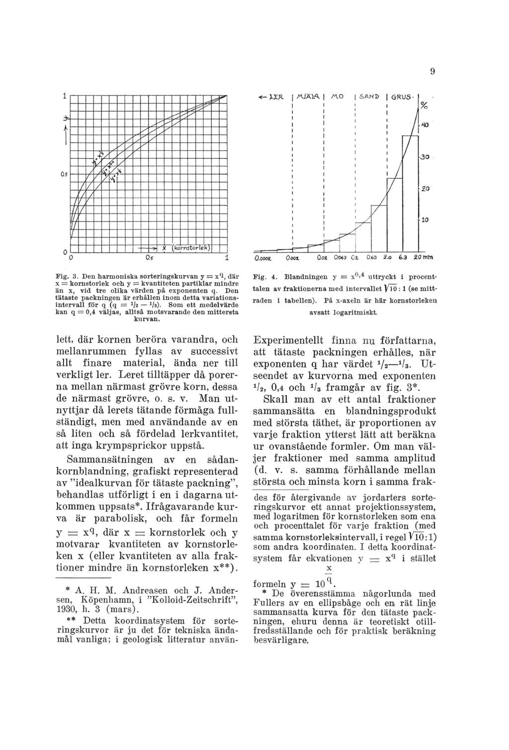 Fig. 3. Den harmoniska sorteringskurvan y = x*l, där x = kornstorlek och y = kvantiteten partiklar mindre än x, vid tre olika värden på exponenten q.