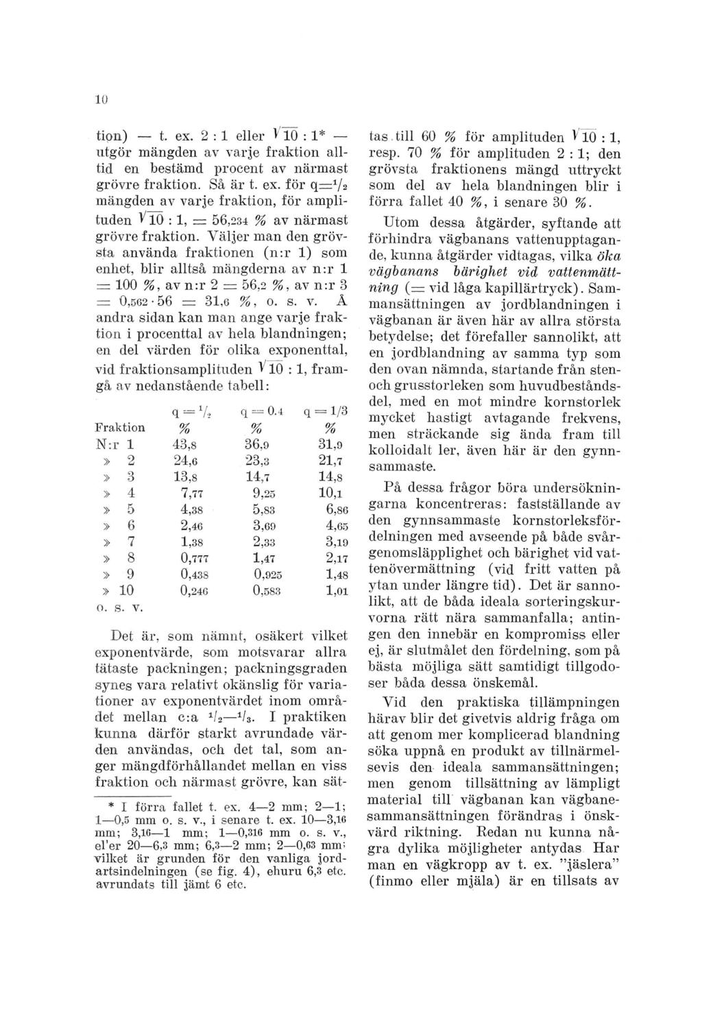 tion) t. ex. 2 : 1 eller V10 : 1* utgör mängden av varje fraktion alltid en bestämd procent av närmast grövre fraktion. Så är t. ex. för q = V 2 mängden av varje fraktion, för amplituden V10 : 1, 56,234 % av närmast grövre fraktion.
