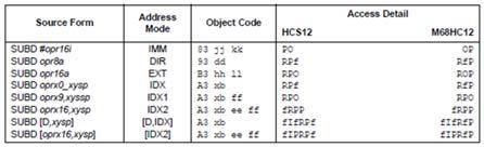 Antal cykler = LDD (1) + CPD (count+1) + BHI T (count) + BHI NT (1) + SUBD (count) + BRA (count) + RTS (1) =?