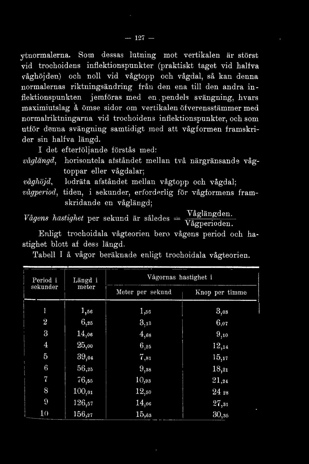 ektionspunkten jemföras med en pendes svängning, hvars maximiutsag å ömse sidor om vertikaen öfverensstiimmer med normariktningarna vid troehoidens inf.