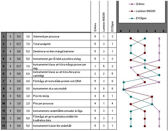 . Figur 3 analys av konkurrenters förmåga inom antikroppsanalys. Data är tagna ifrån konkurrenttabellen i stycke #.