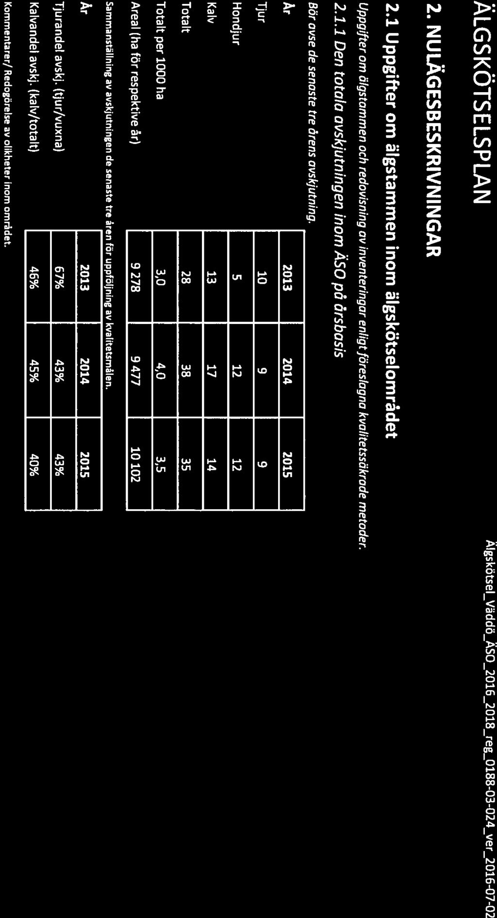 År 2013 2014 2015 Tjur 10 9 9 Hondjur 5 12 12 13 17 14 Totalt 23 38 35 Totalt per 1000 ha 3,0 4,0 3,5 Areal (ha för respektive år) 9278 9477 10102