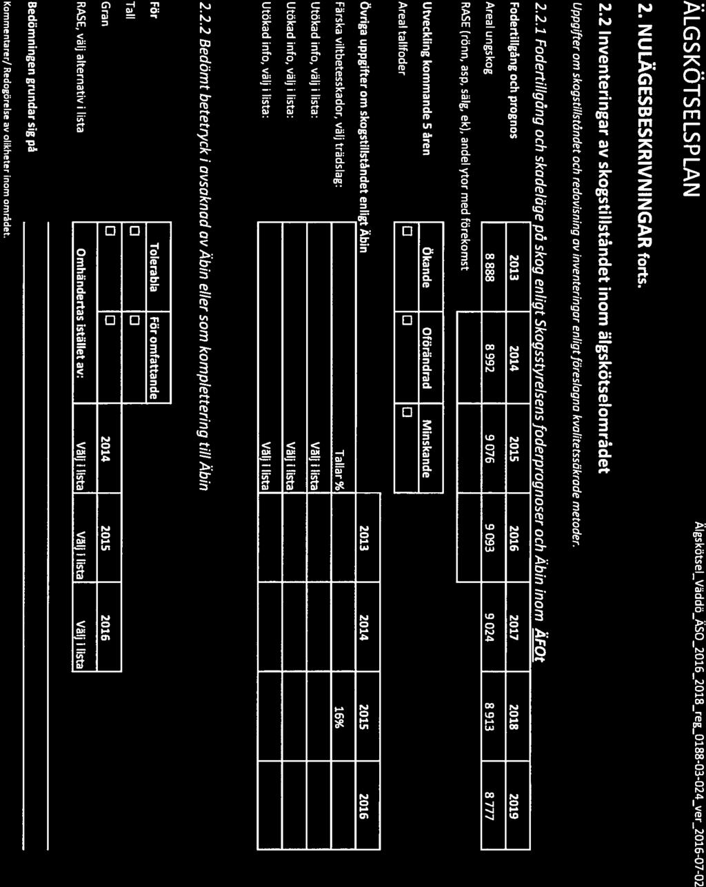 2.2.1 Fodertillgång och skadeläge nå skoq enliat Skoqsstvrelsens foderoronnoser och Äbin inom ÄFOt Fodertillgäng och prognos Areal ungskog 2013 8888 2014 8992 2015 9076 2016 9093 2017 9024 2018