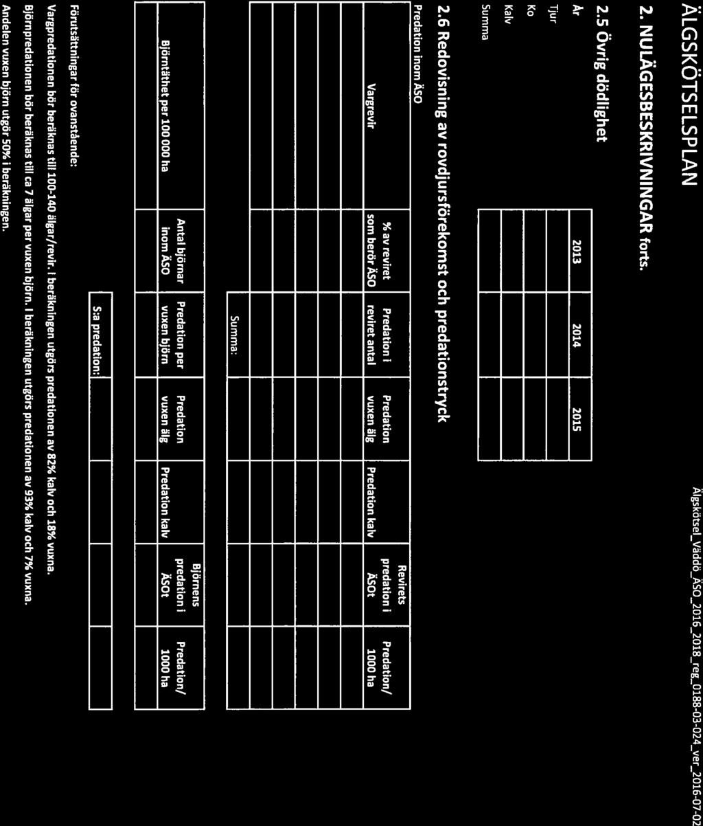 kalv Äsot 1000 ha Summa: Björnens Antal björnar Predation per Predation predation i Predation/ Björntäthet per 100 000 ha inom ÄSO vuxen björn vuxen älg Predation kalv Äsot 1000 ha S:a predation:1