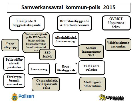 4 (10) Syfte med handlingsplanen Uppsala kommuns handlingsplan mot våldsbejakande extremism är ett aktiverande styrdokument för att säkerställa arbetet i de kommunala verksamheterna samt att
