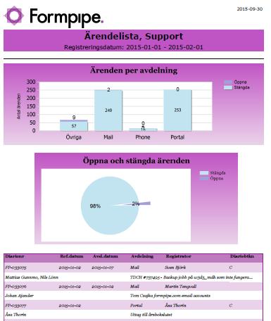 Sortering i samlings-pdf Beslut i handlingar direkt på