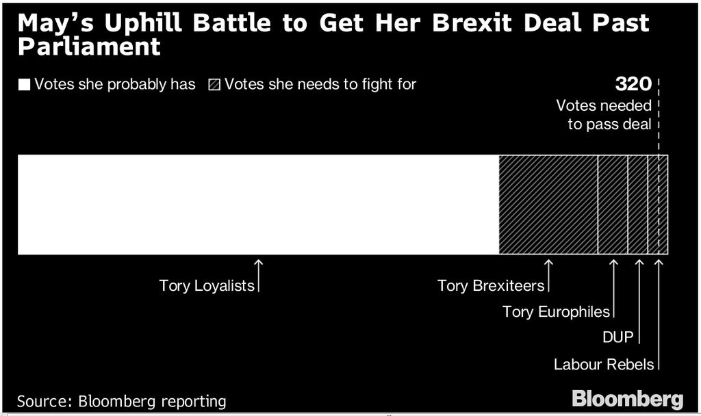 Passing the deal in parliament will not be
