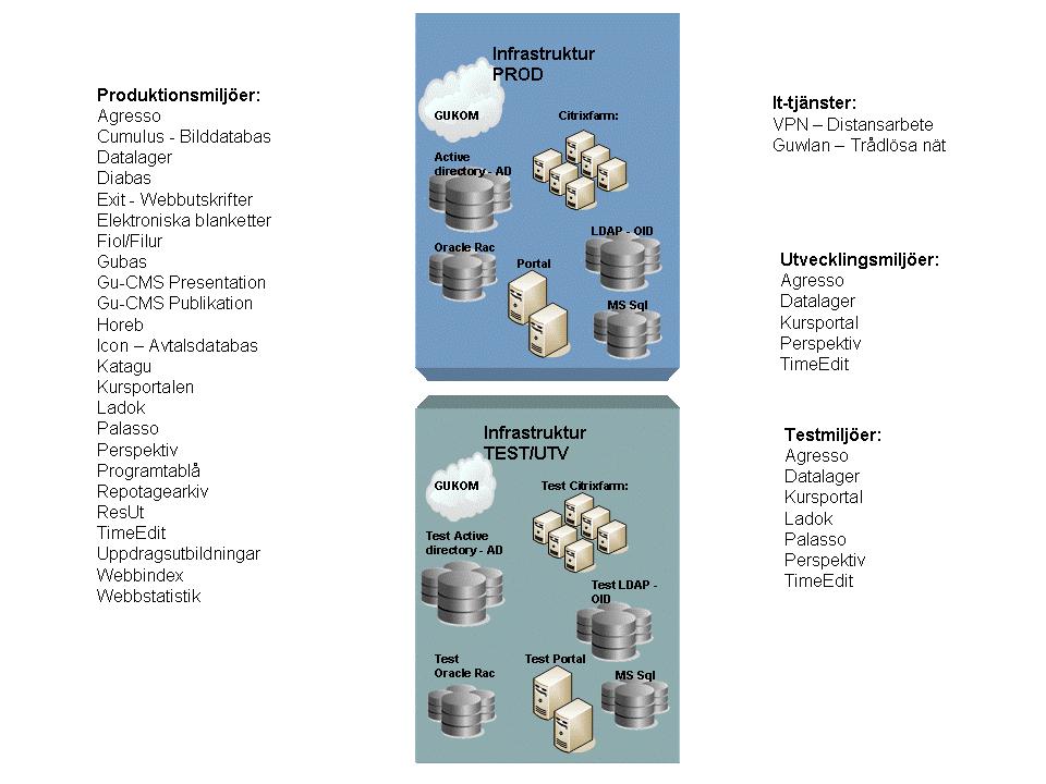 Figur 5 System som utnyttjar Infrastrukturen 3.