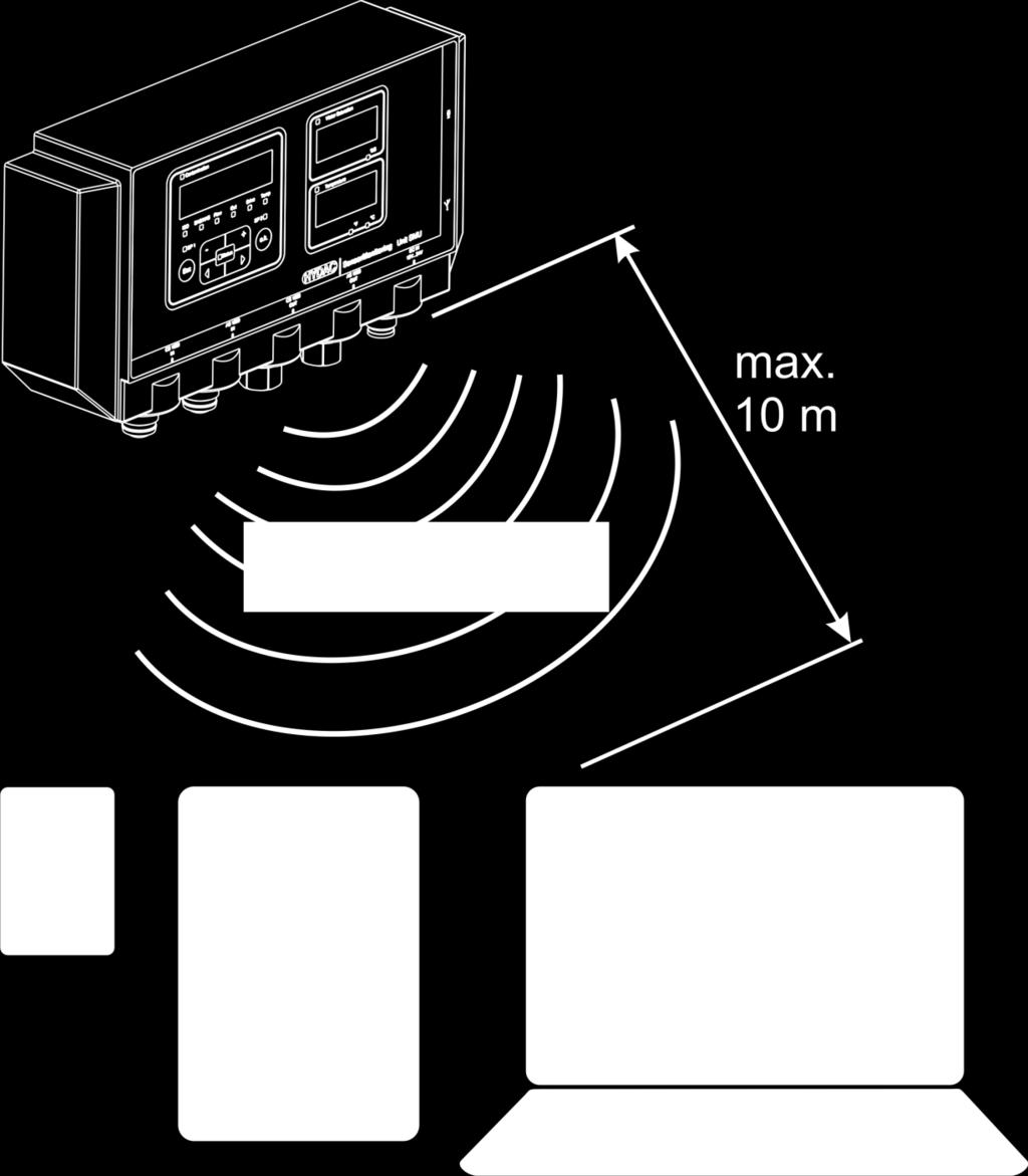 SMU-anslutningsexempel SMU12x1 <-> Bluetooth Här följer ett användningsexempel med SMU12x1 som skickar mätdata till mobila terminaler via Bluetooth.