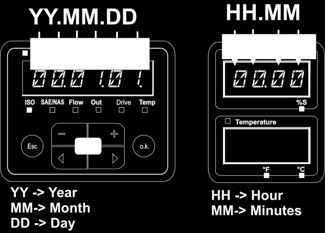 Datumformatet är: YY.MM.DD. Exempel: 11.02.25. Tiden visas i 24-timmarsformat: HH.MM => timme/timme/minut/minut.
