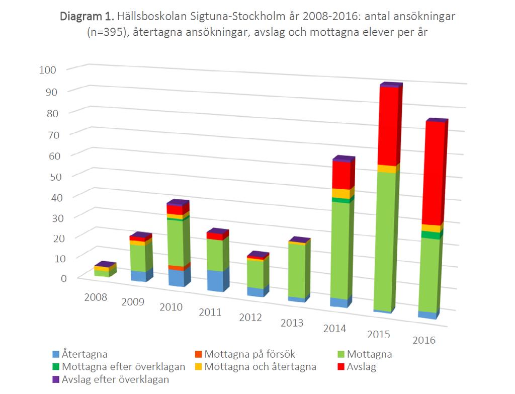 Hur många elever med grav språkstörning kan det finnas i den region där Hällsboskolan Stockholm ligger? Hur ser utbildningsalternativen ut för dessa elever?