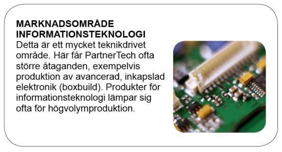 Försäljningsvolymerna inom området har haft en mindre nedgång jämfört med de första nio månaderna 2009 och uppgick till SEK 396,6 miljoner (404,2).