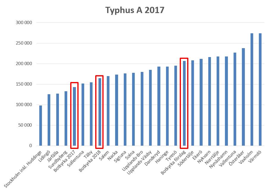 BOTKYRKA KOMMUN TJÄNSTESKRIVELSE 5[5]