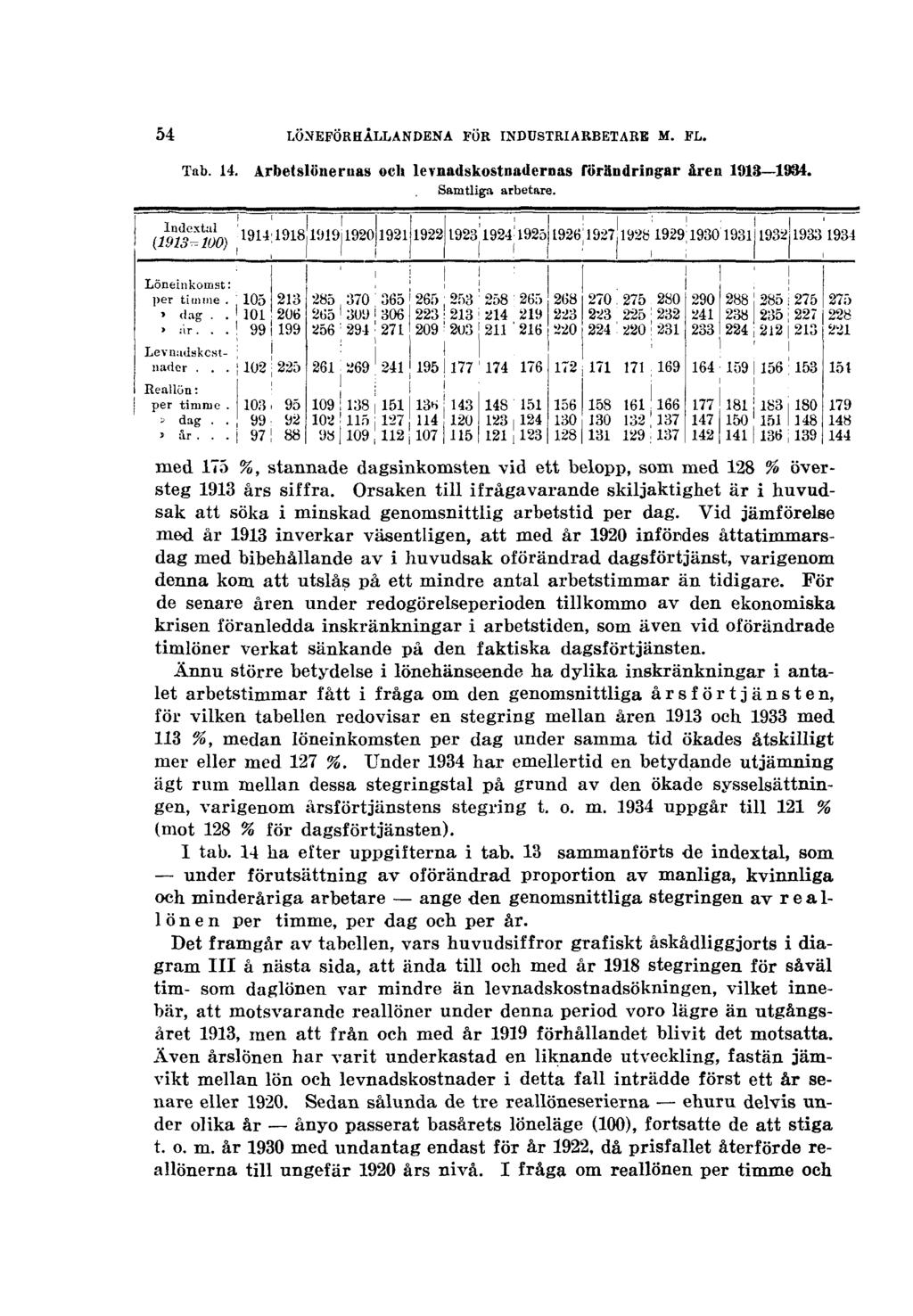 54 LÖNEFÖRHÅLLANDENA FÖR INDUSTRIARBETARE M. FL. Tab. 14. Arbetslönernas och levnadskostnadernas förändringar åren 1913 1934. Samtliga arbetare.