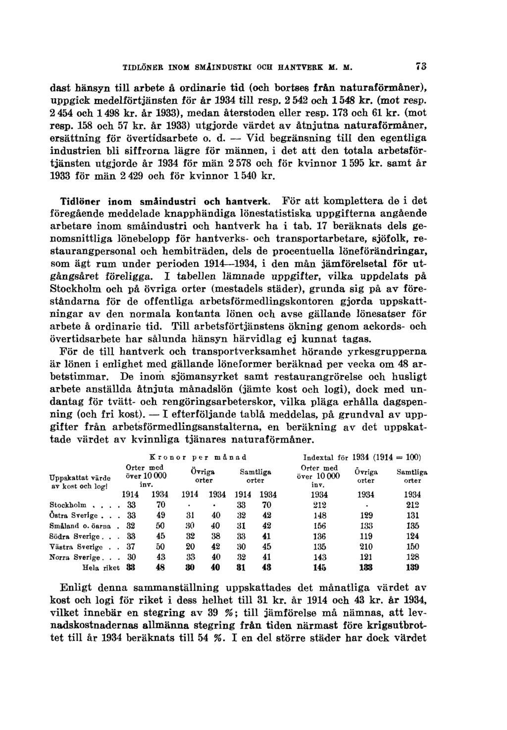 TIDLÖNER INOM SMÅINDUSTRI OCH HANTVERK M. M. dast hänsyn till arbete å ordinarie tid (oeh bortses från naturaförmåner), uppgick medelförtjänsten för år 1934 till resp. 2 542 och 1548 kr. (mot resp.