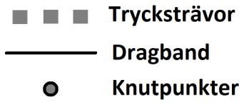6. CTT-knut träffas av dragband och en trycksträva. Ett exempel på en sådan nod är knutpunkt 14 i Fig. 4 eller Fig. 7. TTT-knut är en knutpunkt som enbart träffas av dragband.