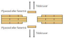 a) b) Figur 4: Princip för användandet av lask: a) enkel lask och b) dubbla laskar (Gustafsson et al. 2017). Med medgivande.