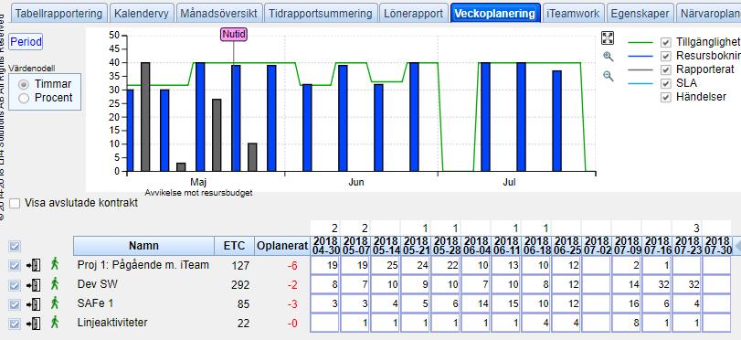 Teamets Kanbantavla Personens