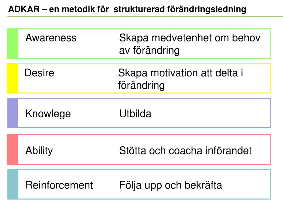 administration men även assessment av styrning och