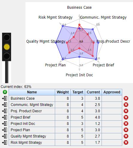 Transparens genom visuellt QA/Assessment Målområde Nuläge