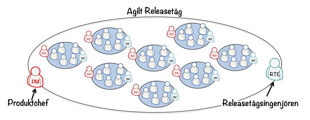 Ta bort overhead genom digitalisering och