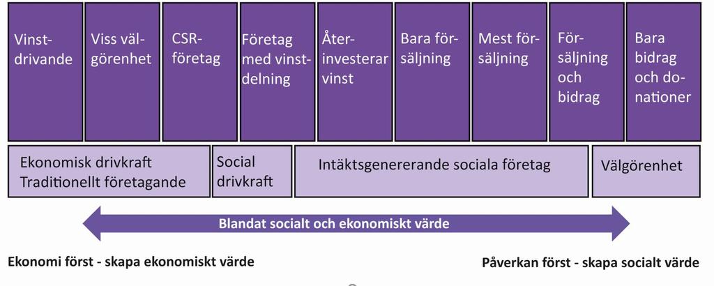 Hur förstå