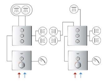 FUNKTIONER (TERMOSTAT + BLANDARE) TRE