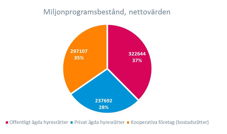 Sammanfattning, Undersökningen 2015 Undersökningen 2018 Urval och metod Undersökningen genomförs via telefonintervjuer och riktas mot bostadsbolagens byggchefer, driftschefer, fastighetschefer,