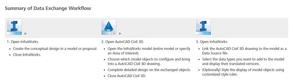5.5 InfraWorks 360 i samverkan med AutoCAD Civil 3D Genom Autodesks informationskanaler framgår det tydligt att samverkan mellan InfraWorks 360 och Civil 3D är något som Autodesk valt att fokusera