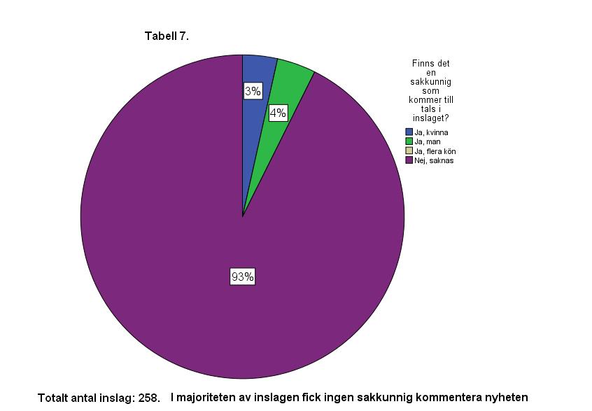 Ett annat exempel på inslag som hamnat under kategorin övrigt är de som handlat om teknik.