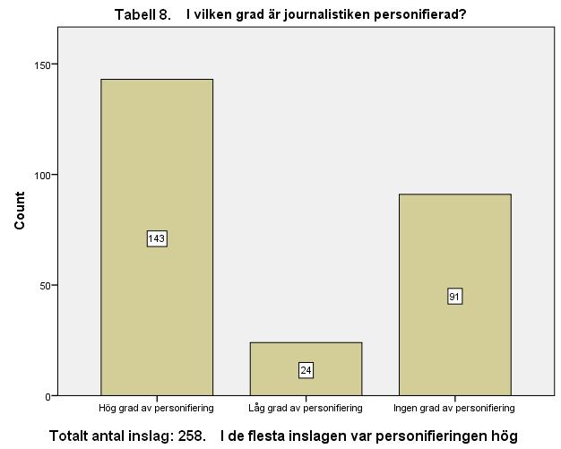 4.6 Medielogik När det gäller medielogik, utifrån hur Strömbäcks definition (2000) har vi i vår undersökning sett att Sveriges Televisions Lilla Aktuellt i stor utsträckning använder sig av