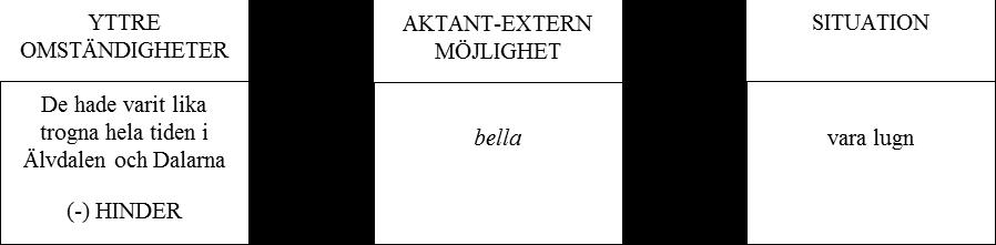 Lass frånvaro, inte möjlighet att träffa Rutt-Lass och be honom om tillåtelse för det han har för avsikt att göra.