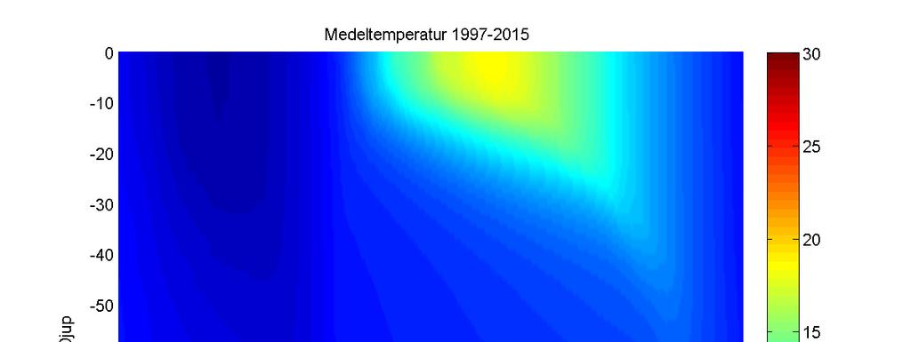 4.3.3 Varmare vatten och kortare period med is Temperaturen beräknas öka i hela Vätterns vattenmassa, med en större ökning i ytvattnet.