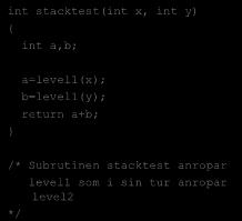 Aktiveringsblock Subrutiner i C Sp int stacktest(int x, int y) int a,b; int level1(int x) int a; Sp ra andra reg.